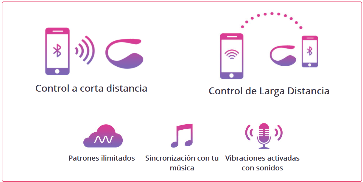 Lush 3 By Lovense El Mas Nuevo Vibrador Bluetooth